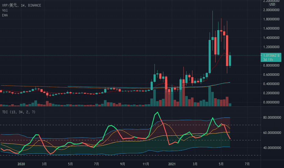 瑞波币3倍做空为什么越来越少(瑞信银行危机始末) 瑞波币3倍做空为什么越来越少(瑞信银行危机始末)