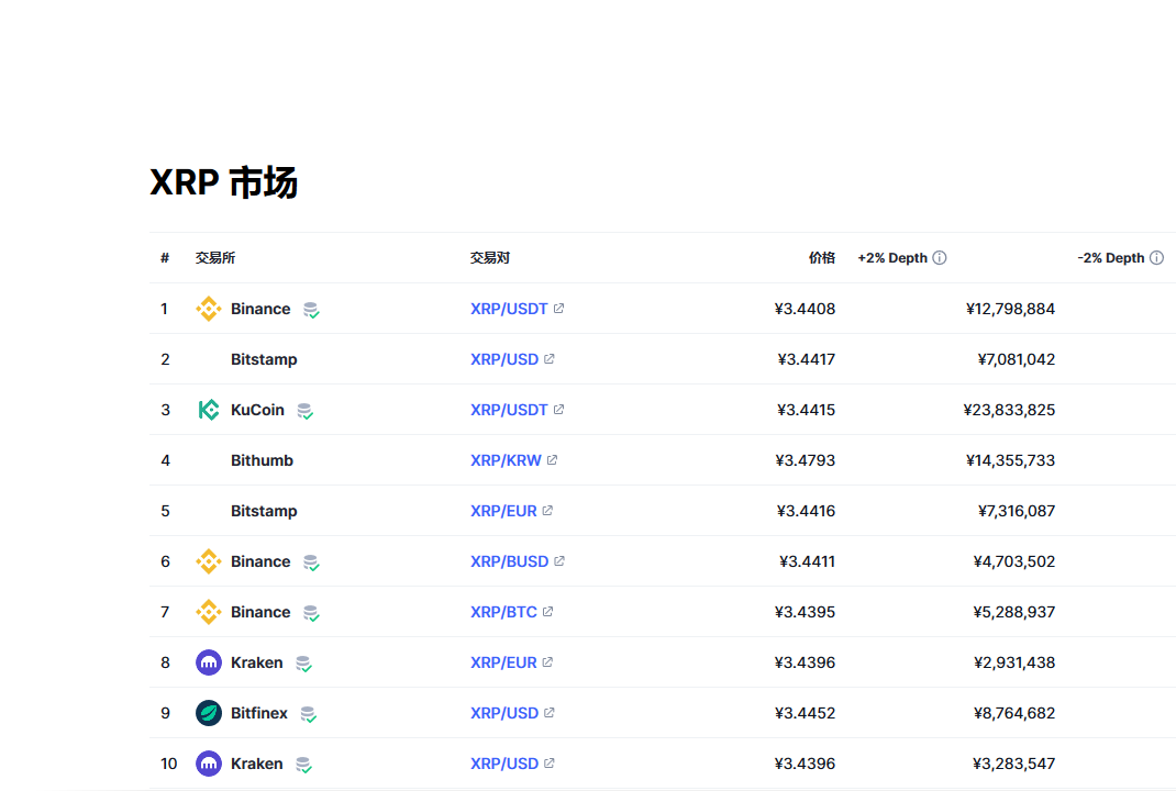 瑞波币的交易平台的简单介绍 瑞波币的交易平台的简单介绍