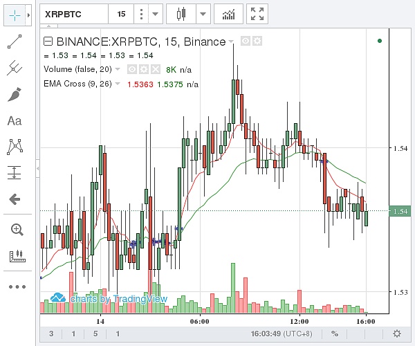 瑞波币今日最高价格多少(瑞波币今日最高价格多少钱)