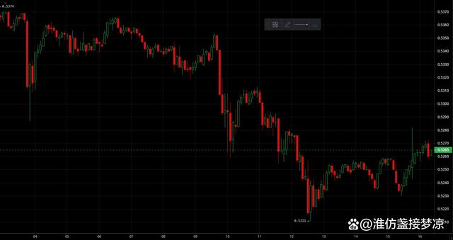 瑞波币以往价格(XRP瑞波币站上05133美元新)