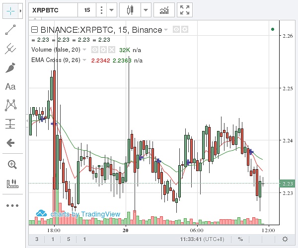 瑞波币价格今日价格人民币(瑞波币价格今日价格人民币多少)