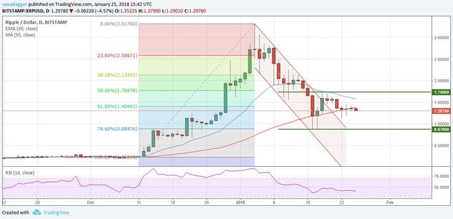 以太坊币瑞波币对比(瑞波币会是下一个比特币吗) 以太坊币瑞波币对比(瑞波币会是下一个比特币吗)