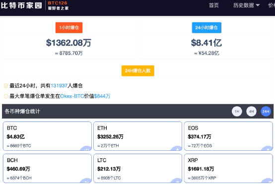 瑞波币和比特币谁好(瑞波币市值超越比特币)