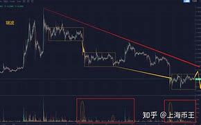 瑞波币有没有正宗的锁仓(瑞波币有没有正宗的锁仓的)