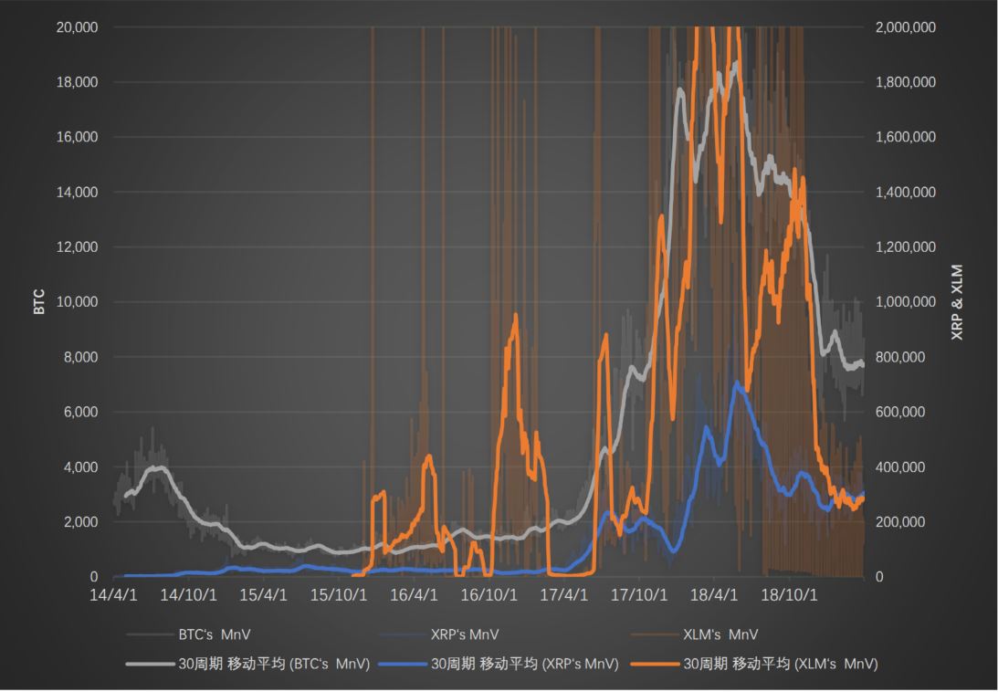 2014瑞波币市值(瑞波币2018年价格)