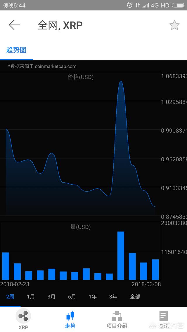 瑞波币会涨到1万吗(瑞波币会涨到1万吗为什么)