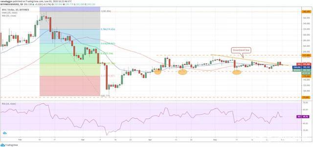 瑞波币比特币区别(瑞波币比特币区别在哪)