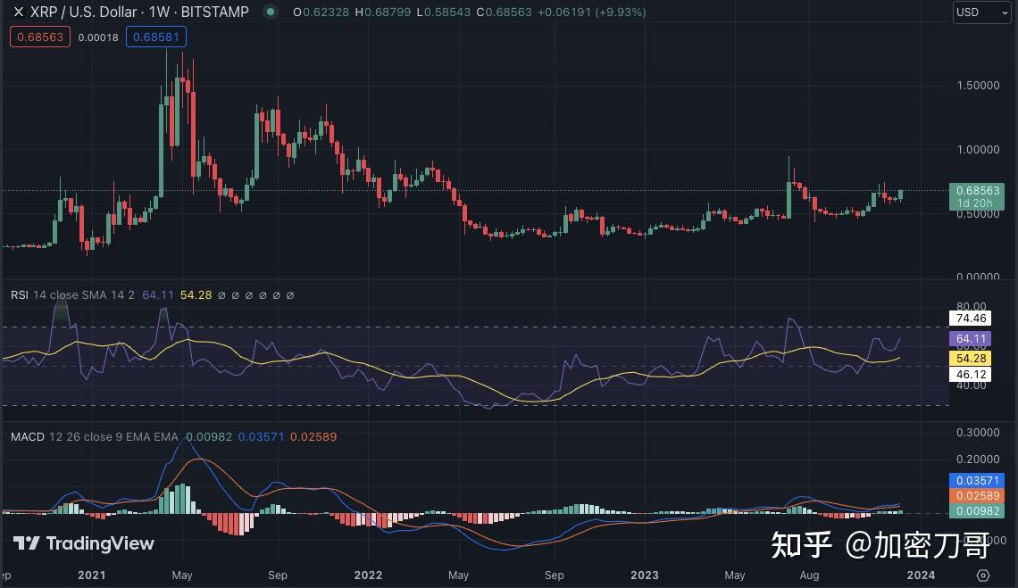 瑞波币是谁推出的(瑞波币创始人是哪国人)
