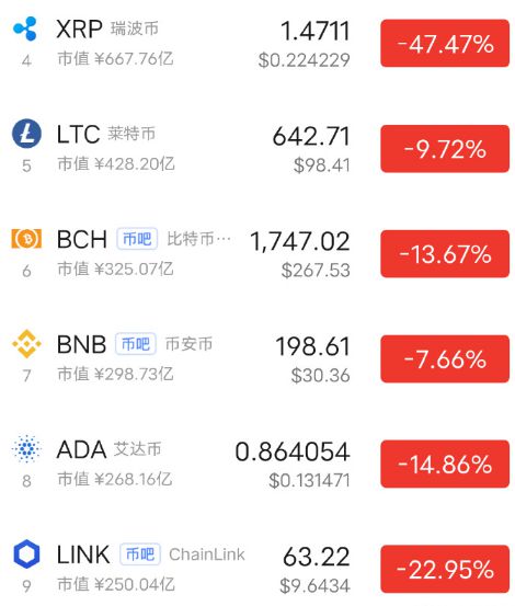 瑞波币是哪里来的(瑞波币xag 是真的吗) 瑞波币是哪里来的(瑞波币xag 是真的吗)
