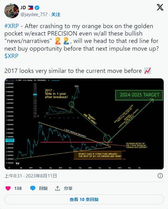 xrp瑞波币未来趋势(xrp瑞波币还会涨吗)