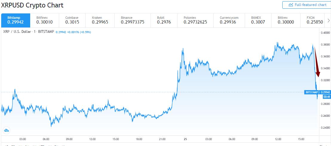 瑞波币在国内为什么不能交易(瑞波币中国官网是不是打不开了)