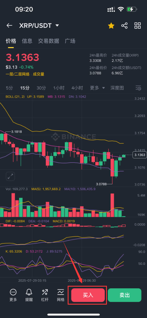 xrp瑞波币能赚钱吗(xrp瑞波币值得投资吗)