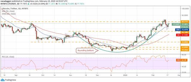 瑞波币2017价格(瑞波币2017年6月份价格)