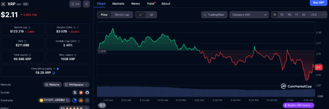 瑞波币xrp指标是多少(瑞波币xrp最新价格跌幅超预期)
