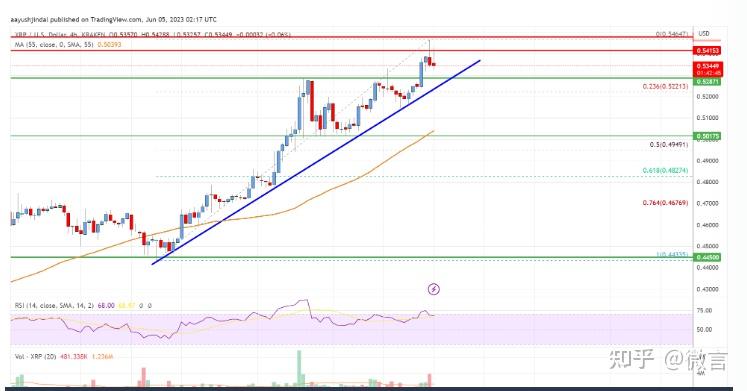瑞波币最价格(瑞波币最新消息瑞波币官网)