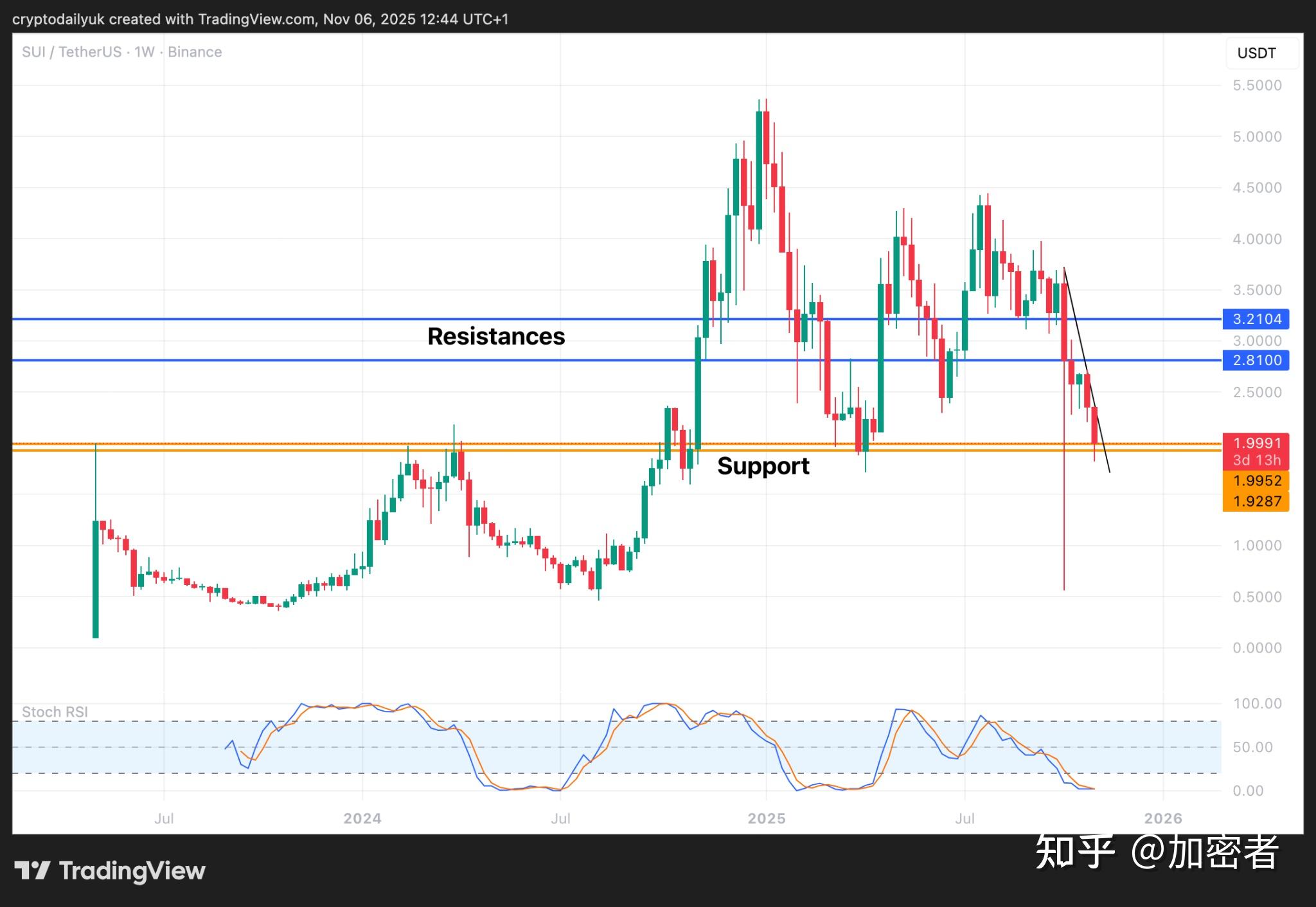 2022年瑞波币如何(扶摇直上1000亿瑞波币异军突起)