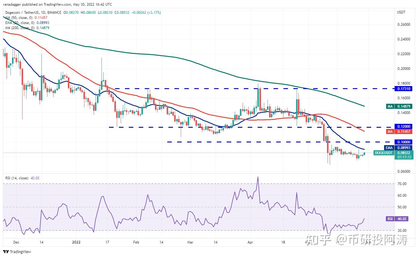 瑞波币最价格(瑞波币xag最新价格)
