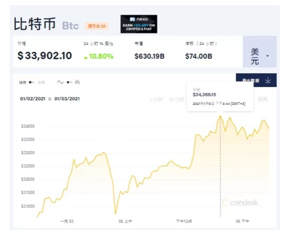 瑞波币会涨到1万吗(瑞波币会涨到1万吗知乎)