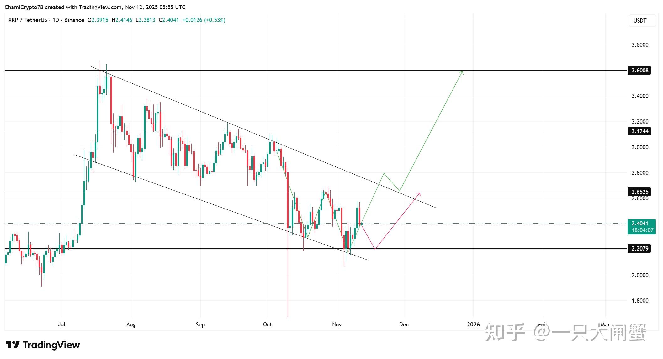 瑞波币还会涨吗(瑞波币会越来越少吗)