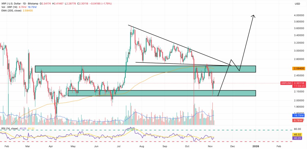 2022年瑞波币的价格(瑞波币2020年的价格能涨到多少)