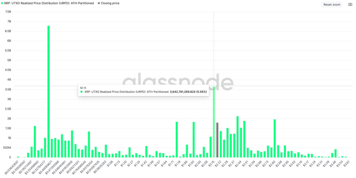 瑞波币最低跟最高(瑞波币最贵的时候208)